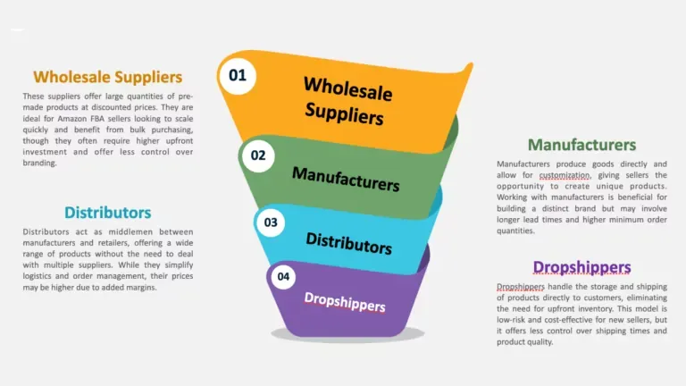 Evaluating Wholesale Suppliers for Your Store